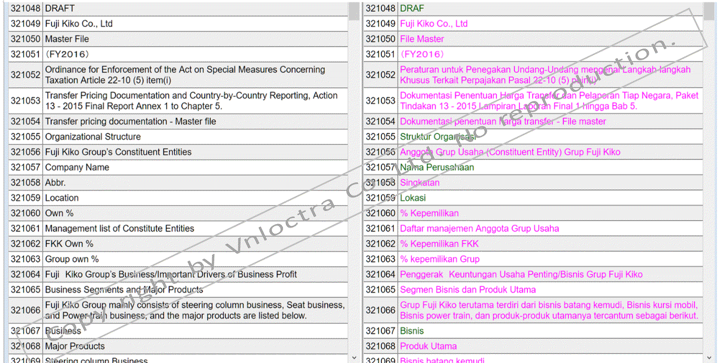 Odoo - Sample 1 for three columns