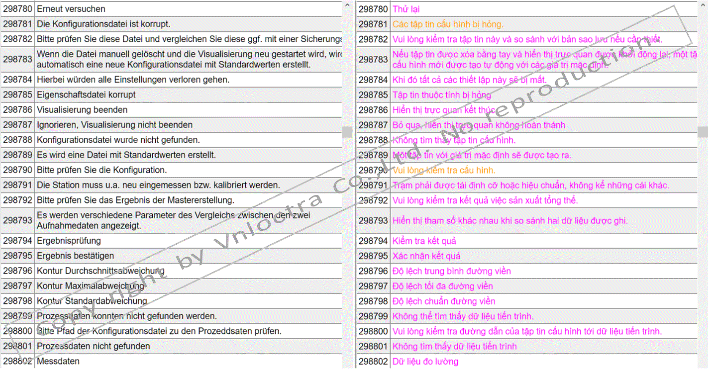 Odoo - Sample 3 for three columns